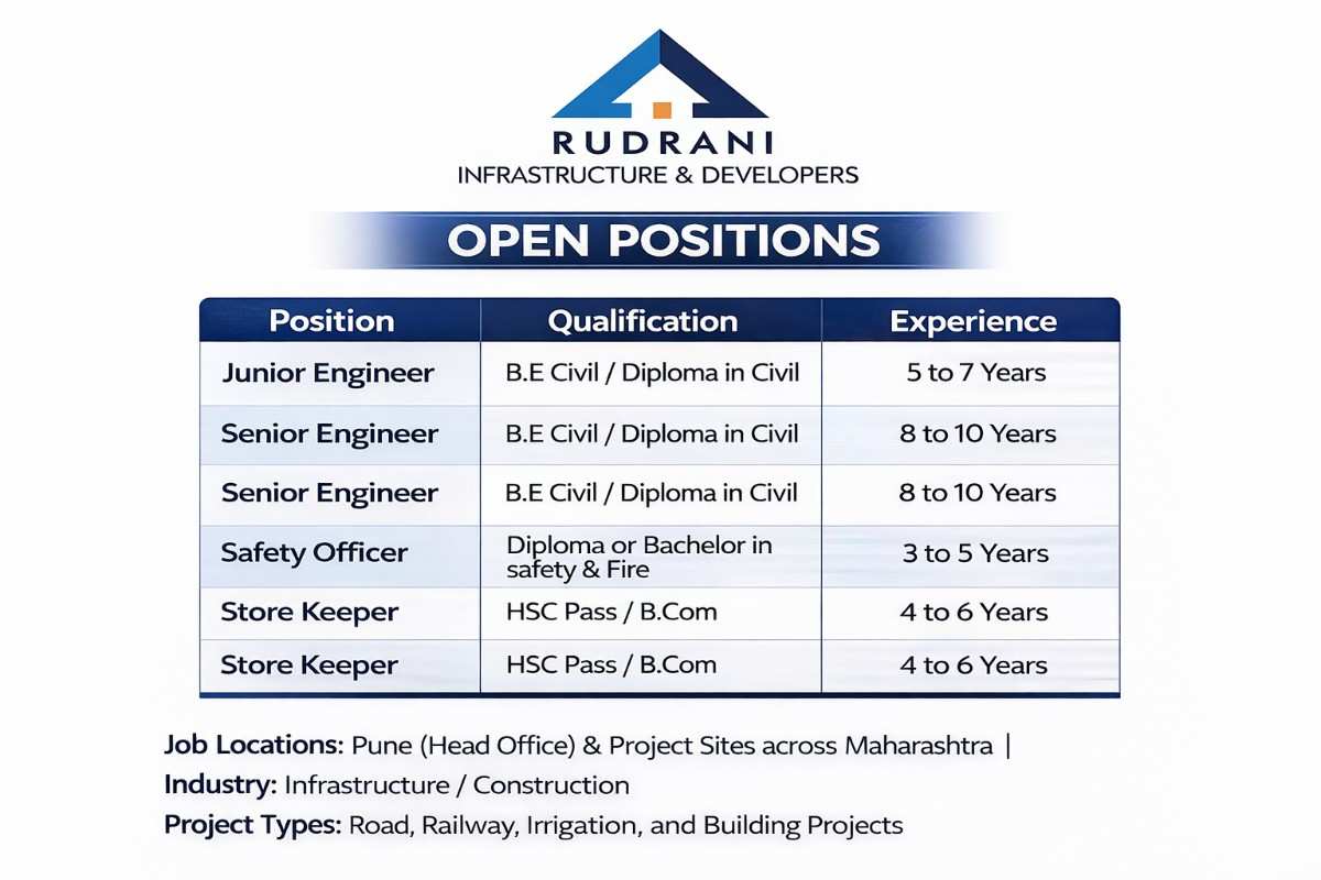 Rudrani Infrastructure & Developers Hiring 2026 | Civil & Safety Jobs in Gujarat