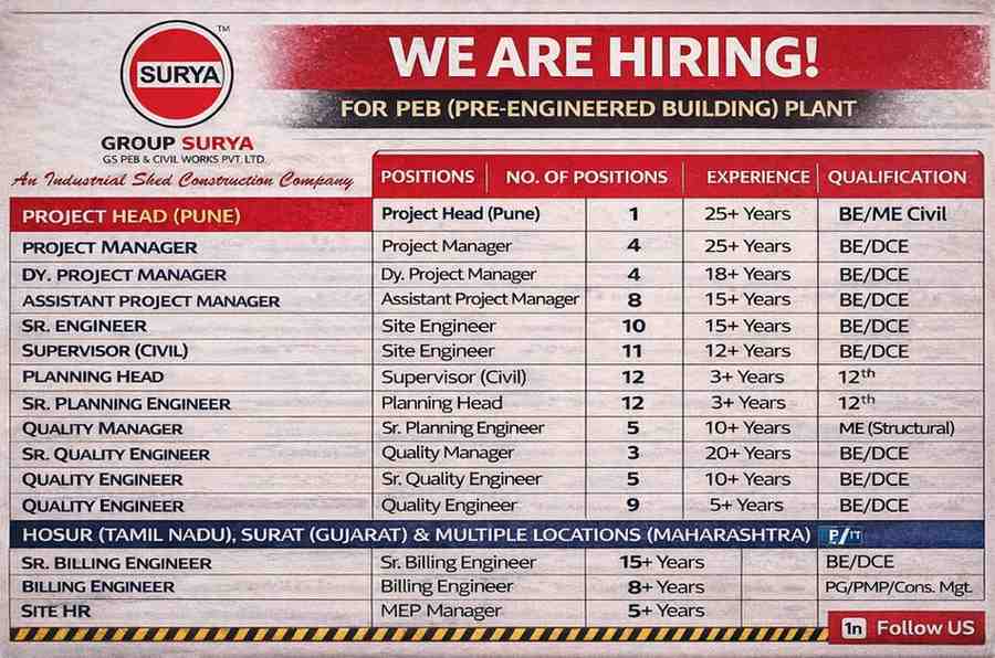 Group Surya Hiring for PEB Plant Projects | Multiple Engineering Jobs India 2026
