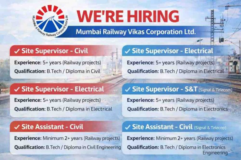 Mumbai Railway Vikas Corporation Ltd. (MRVCL) | For Railway Infrastructure Projects