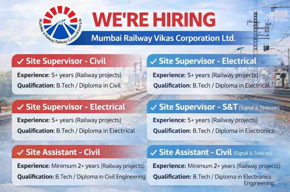 Mumbai Railway Vikas Corporation Ltd. (MRVCL) | For Railway Infrastructure Projects
