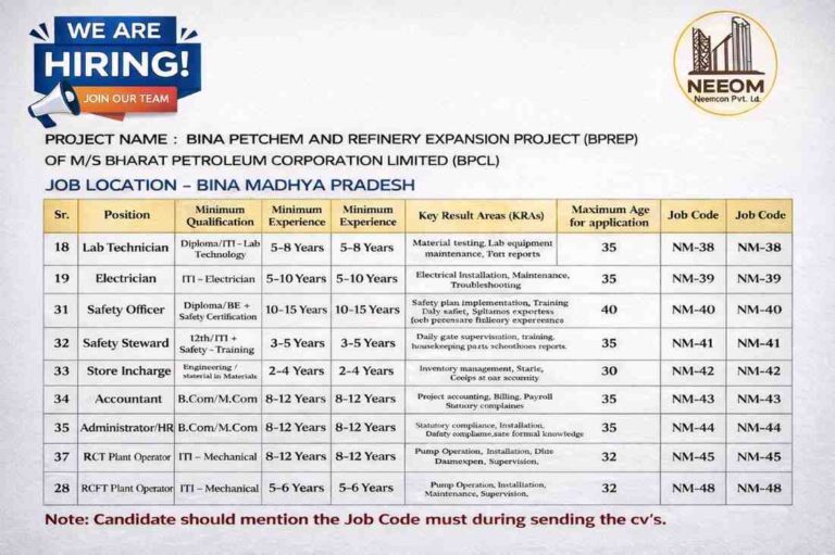 Neeom Ifracon Pvt Ltd Hiring 2026 | For Bina Petrochemical & Refinery Expansion Project