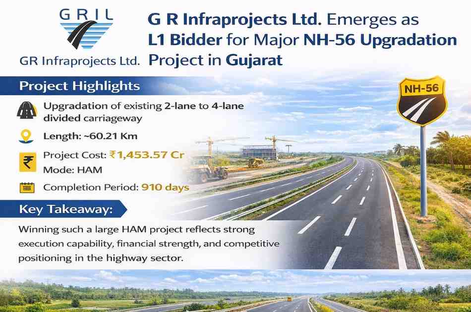 GR Infraprojects Wins NH-56 Highway Project 2026 | ₹1453 Cr Road Project Gujarat | HAM Project Update
