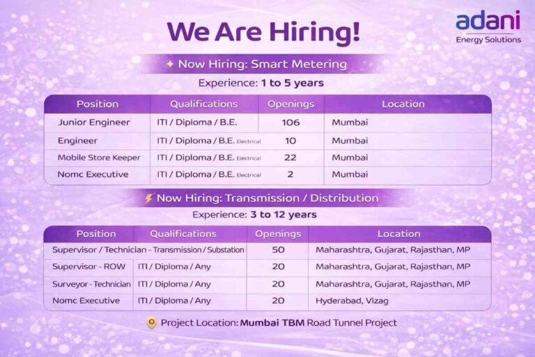 Adani Energy Solutions Hiring 2026 | Junior Engineer, Technician, Supervisor Jobs | Smart Metering T&D Walk-in Drive