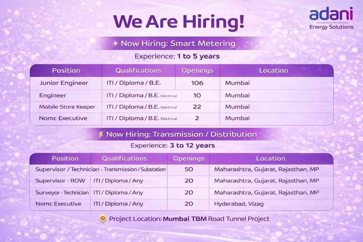 Adani Energy Solutions Hiring 2026 | Junior Engineer, Technician, Supervisor Jobs | Smart Metering T&D Walk-in Drive