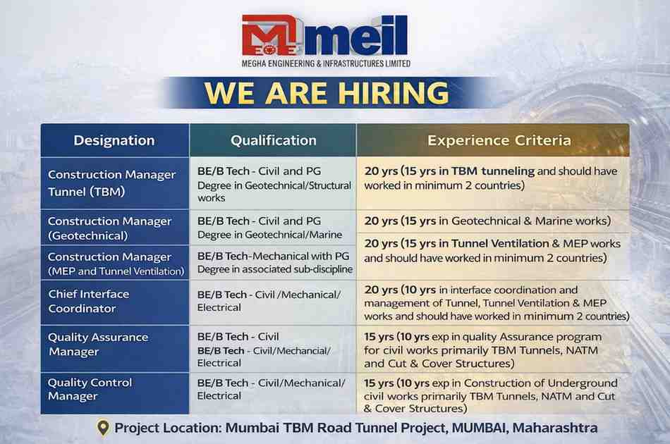 Megha Engineering and Infrastructures Ltd Hiring 2026 | Construction Manager Tunnel, QA QC, Safety Manager Jobs | TBM Tunnel Project Mumbai
