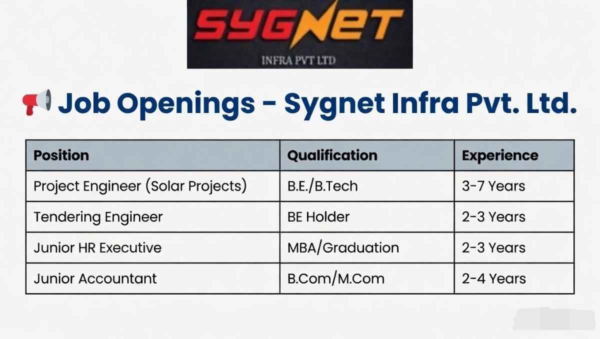 Sygnet Infra Pvt Ltd Recruitment 2026 – Apply for Engineer, HR & Accountant Jobs