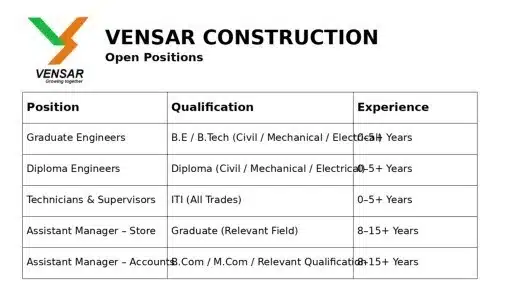 Vensar Construction Recruitment 2026 | Irrigation Project Jobs in Madhya Pradesh | Freshers & Engineers Hiring