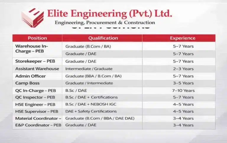 Elite Engineering Recruitment 2026 | PEB & Industrial Project Jobs | Warehouse, QC, HSE & Admin Roles