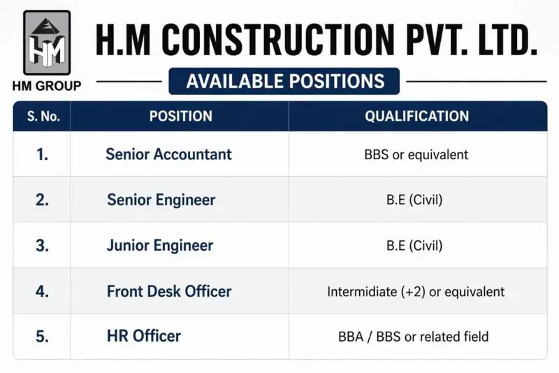 H.M Construction Pvt Ltd Recruitment 2026 | Accountant, Civil Engineer, HR & Front Desk Jobs