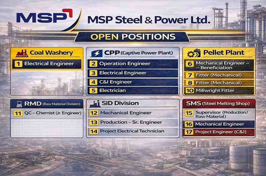 MSP Steel & Power Ltd Vacancy | For B.Tech / B.E Mechanical , ITI Diploma Degree