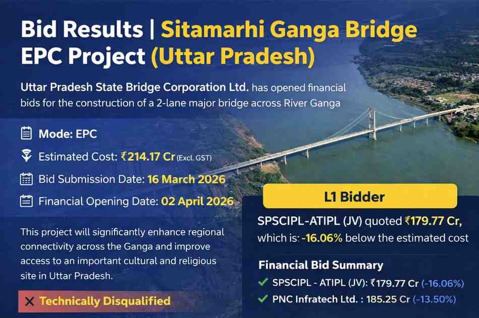 Sitamarhi Ganga Bridge Project Bid Result 2026 | SPSCIPL-ATIPL JV Lowest Bidder | Uttar Pradesh EPC Project