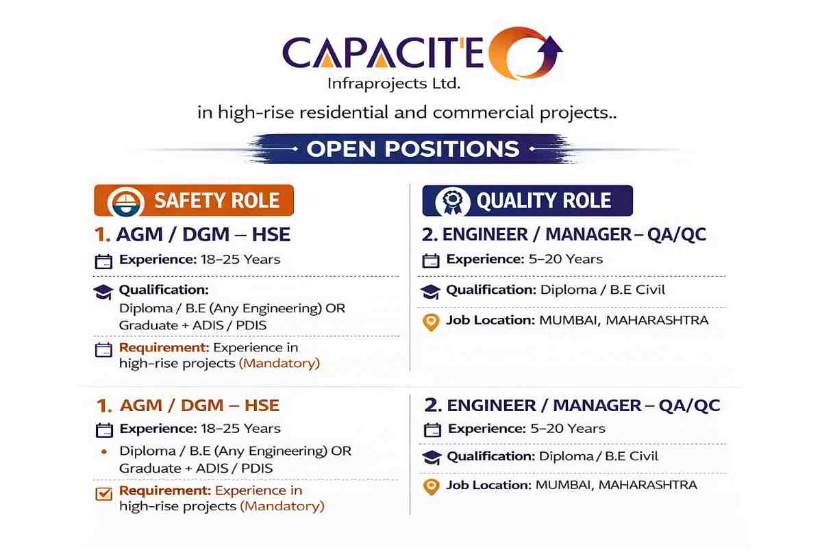 Capacite Infraprojects Ltd Recruitment 2026 | HSE & QA QC Jobs in Mumbai