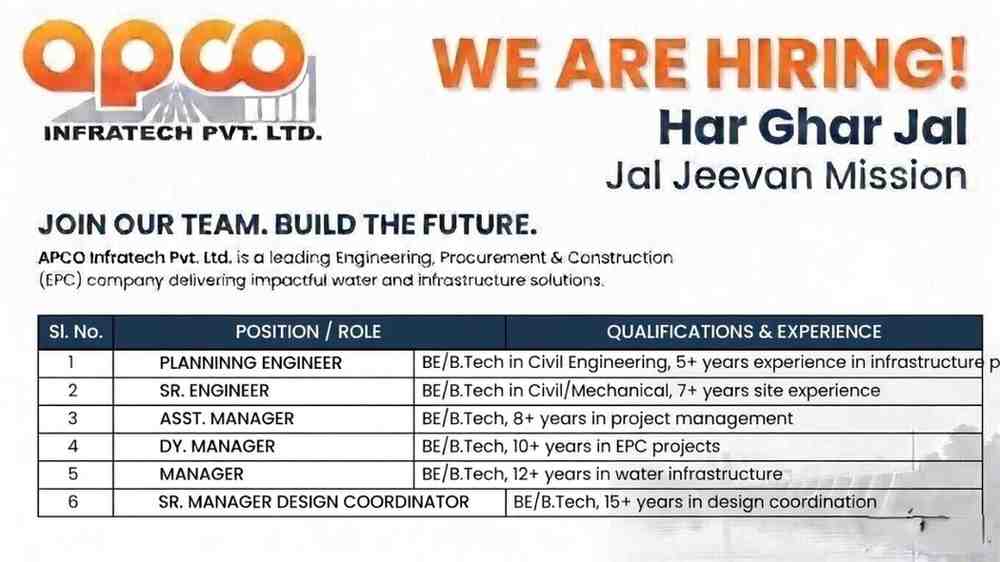 APCO Infratech Pvt Ltd Recruitment 2026 | Planning & Design Jobs in Water Projects (Jal Jeevan Mission)