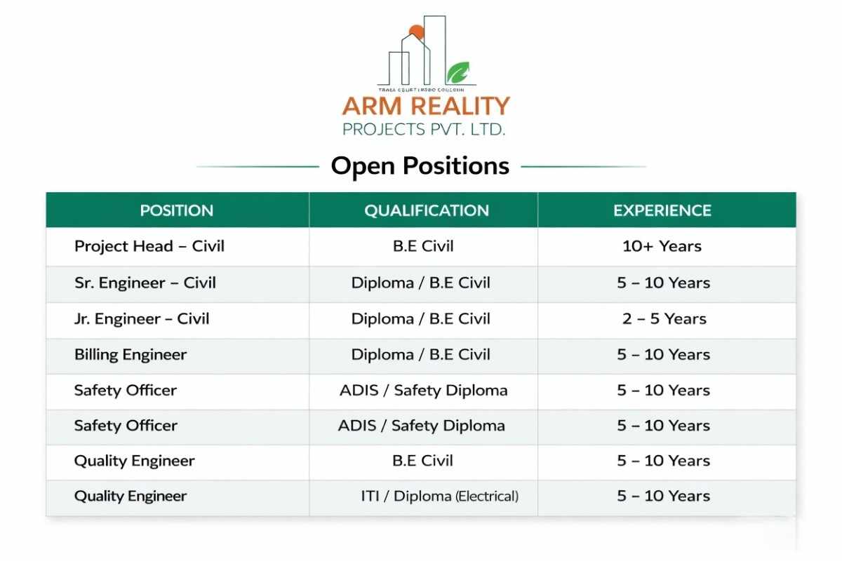 ARM Reality New Vacancy 2026 | Construction Jobs In Pune 2026