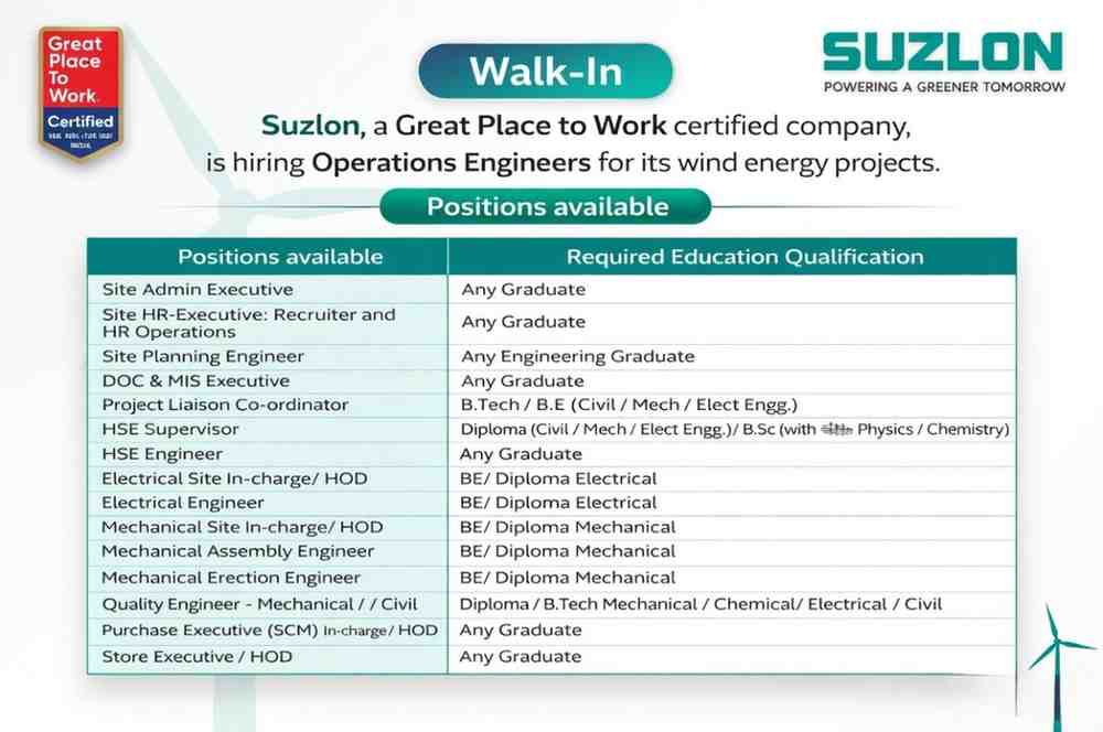 suzlon Walk-in Interview 2026 | For Wind Energy Projects across India | Date: 17 April 2026 (Friday)