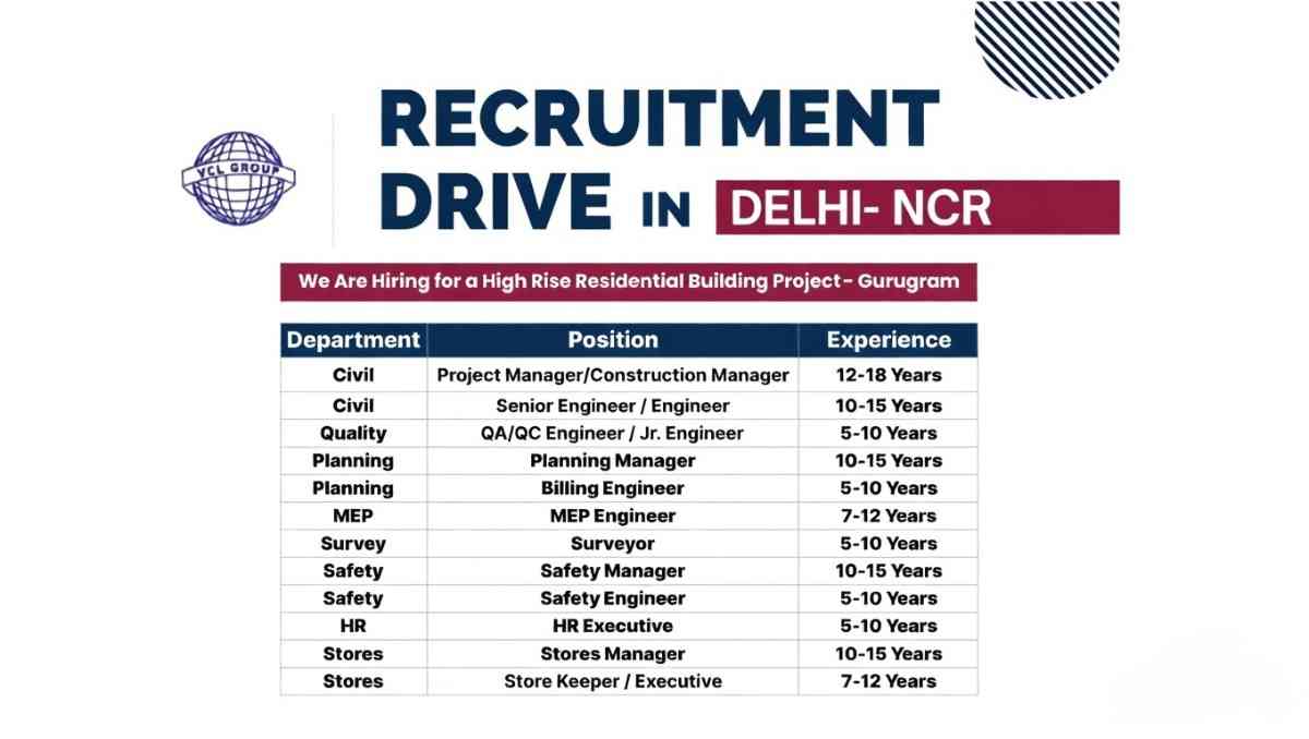 Varindera Constructions Limited Hiring 2026 | High Rise Project Jobs in Gurugram | Civil, MEP, QA/QC Vacancies