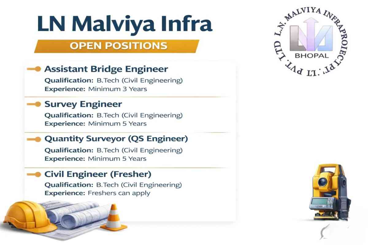 LN Malviya Infra Hiring 2026 | Civil Engineer, Survey & QS Jobs | Freshers & Experienced Vacancies
