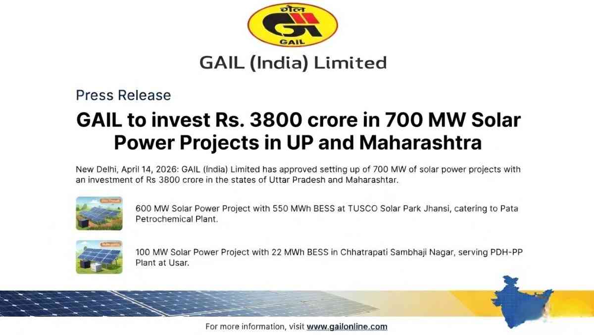 GAIL to Invest ₹3800 Crore in 700 MW Solar Projects in Uttar Pradesh & Maharashtra | Renewable Energy Expansion