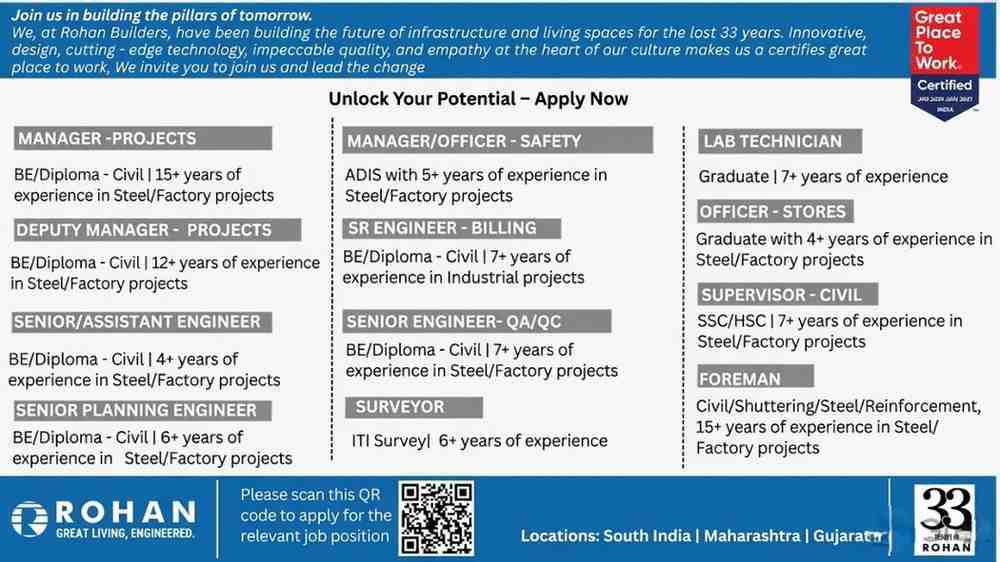 Rohan Builders Jobs 2026 | Project Manager, Engineer, QA QC, Safety, Surveyor Hiring Industrial Projects