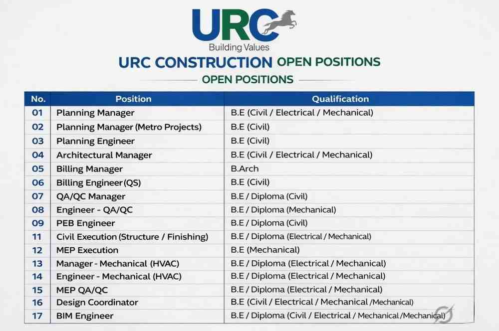 URC Construction Jobs 2026 | Planning, Billing, QA QC, MEP, BIM Engineer Hiring Data Center Projects