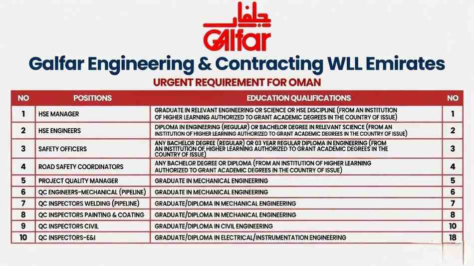 Galfar Engineering Jobs 2026 Abu Dhabi | HSE, QC, Pipeline, Safety Hiring Oil & Gas Projects