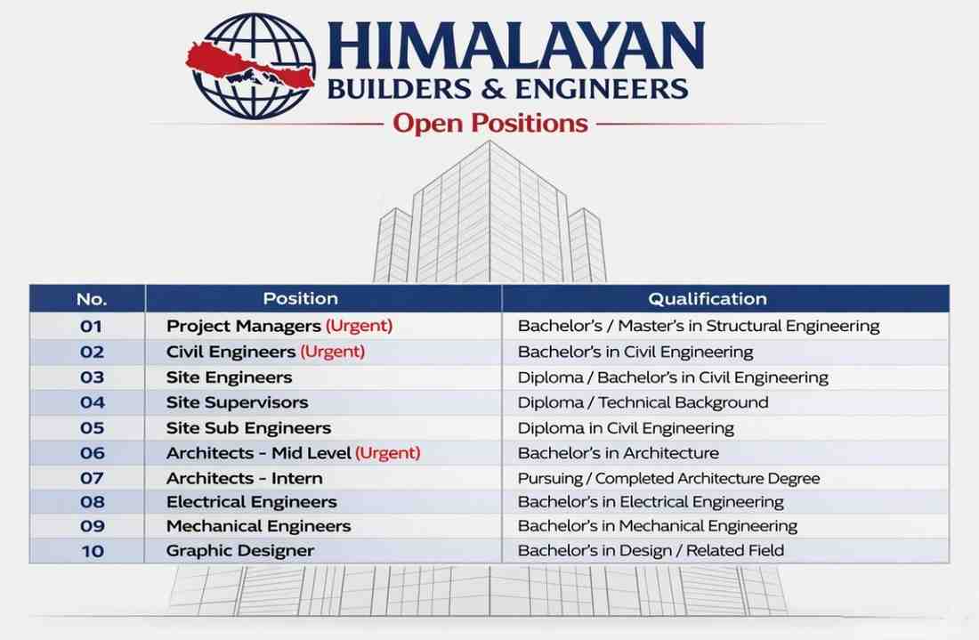 Himalayan Builders Jobs 2026 | Civil Engineer, Architect, Project Manager, Electrical, Mechanical Hiring