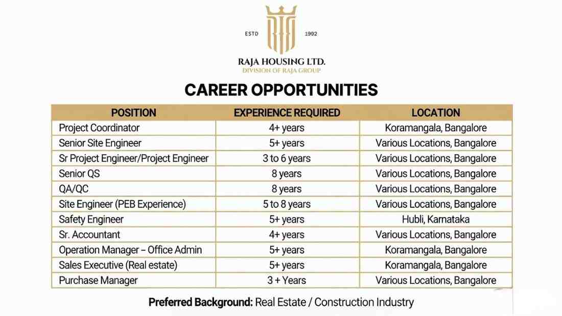 Raja Housing Ltd Recruitment 2026 | Site Engineer, Project Engineer, QS, Safety & Sales Jobs