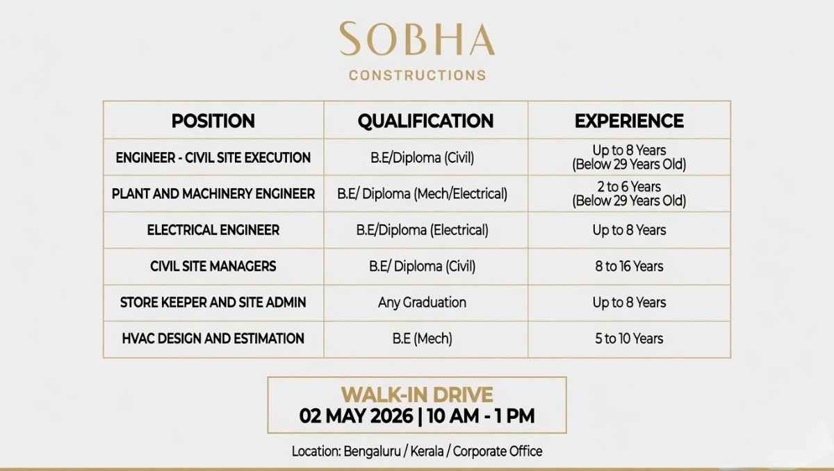 Sobha Construction Walk-in Drive 2026 | Civil, Electrical, Mechanical Engineer & Manager Jobs in Bengaluru