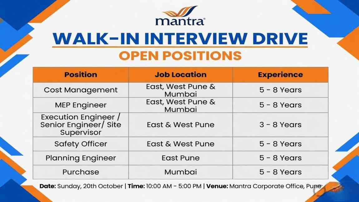 Mantra Properties Walk-in Drive 2026 | MEP Engineer, Planning, Safety & Execution Jobs Pune Mumbai