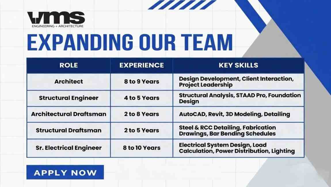 VMS Consultants Recruitment 2026 | Architect, Structural Engineer & Draftsman Jobs