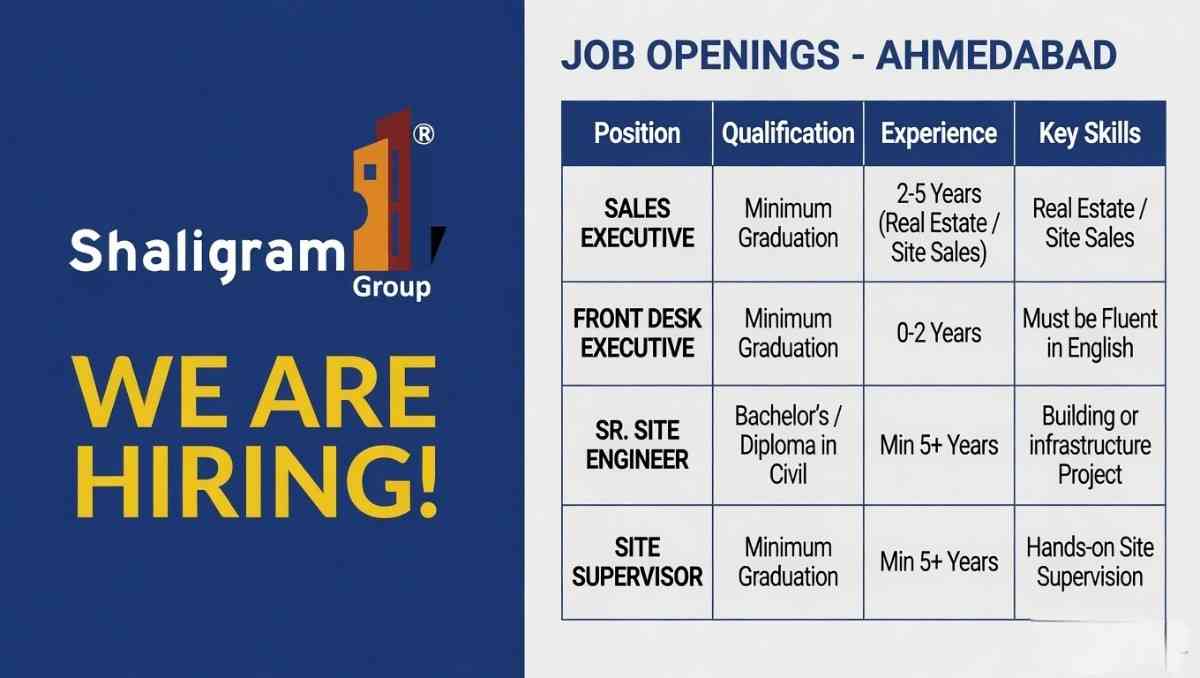 Shaligram Group Recruitment 2026 | Sales Executive, Site Engineer, Supervisor & Front Desk Jobs Ahmedabad