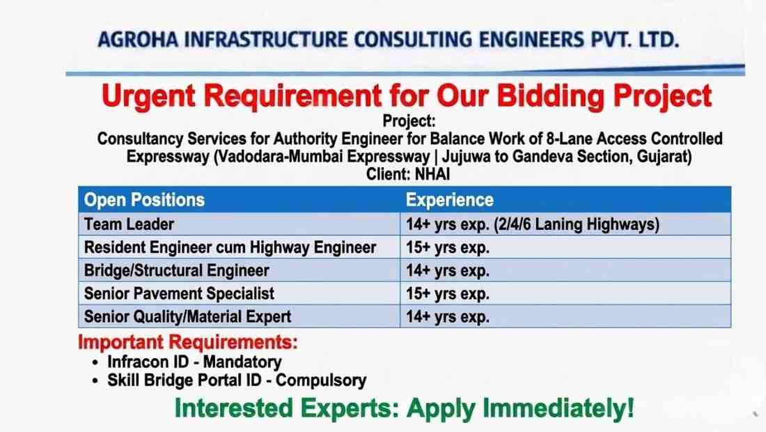 Agroha Infrastructure Recruitment 2026 | Team Leader, Resident Engineer, Bridge & Highway Expert Jobs NHAI Project