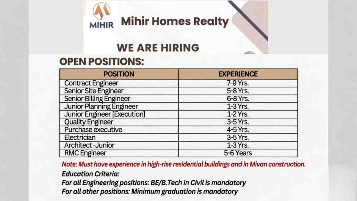 Mihir Homes Realty Recruitment 2026 | Site Engineer, Billing, Planning, Quality & Mivan Jobs Pune