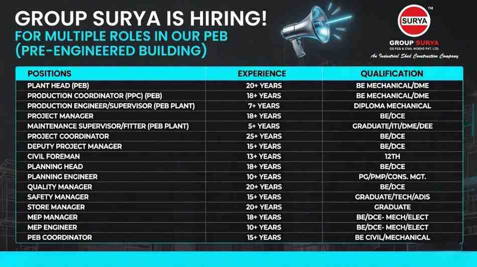 Group Surya Recruitment 2026 | PEB Engineers, Project Manager, Planning, Quality & MEP Jobs