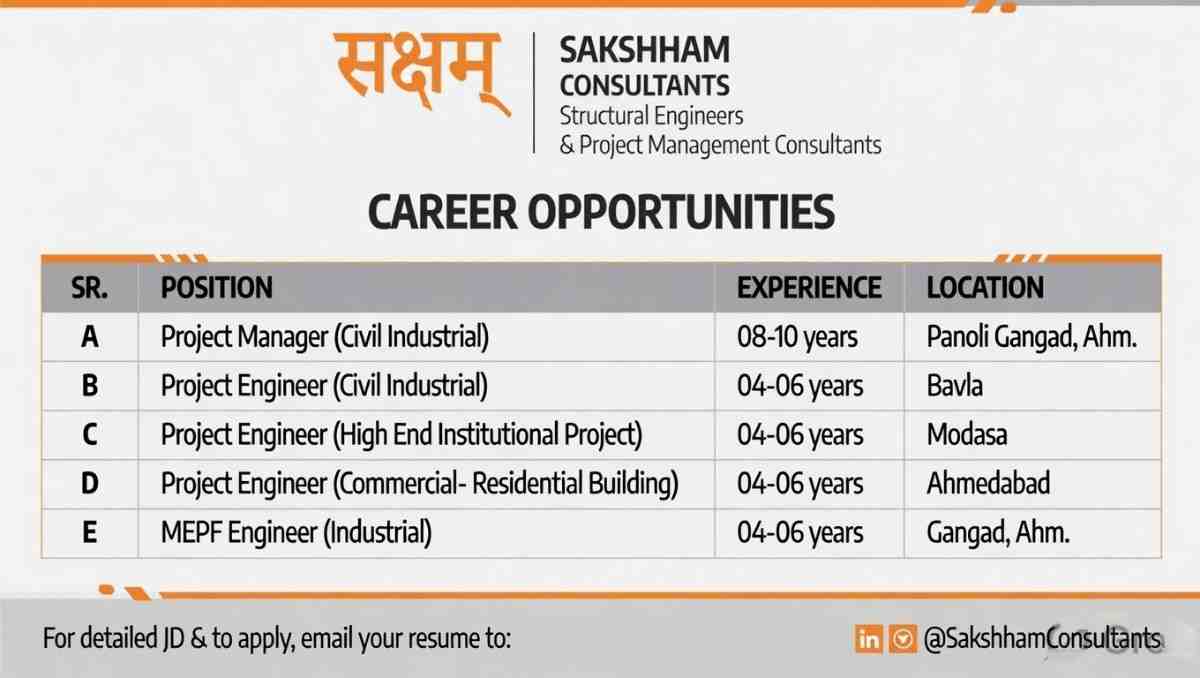 Sakshham Consultants Recruitment 2026 | Project Manager, Project Engineer & MEPF Engineer Jobs Ahmedabad Gujarat