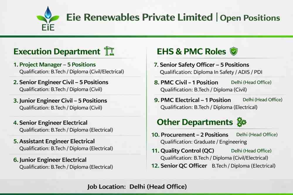 EIE Renewables Pvt Ltd Recruitment 2026 | Civil, Electrical, Safety, QC & Project Manager Jobs Renewable Energy