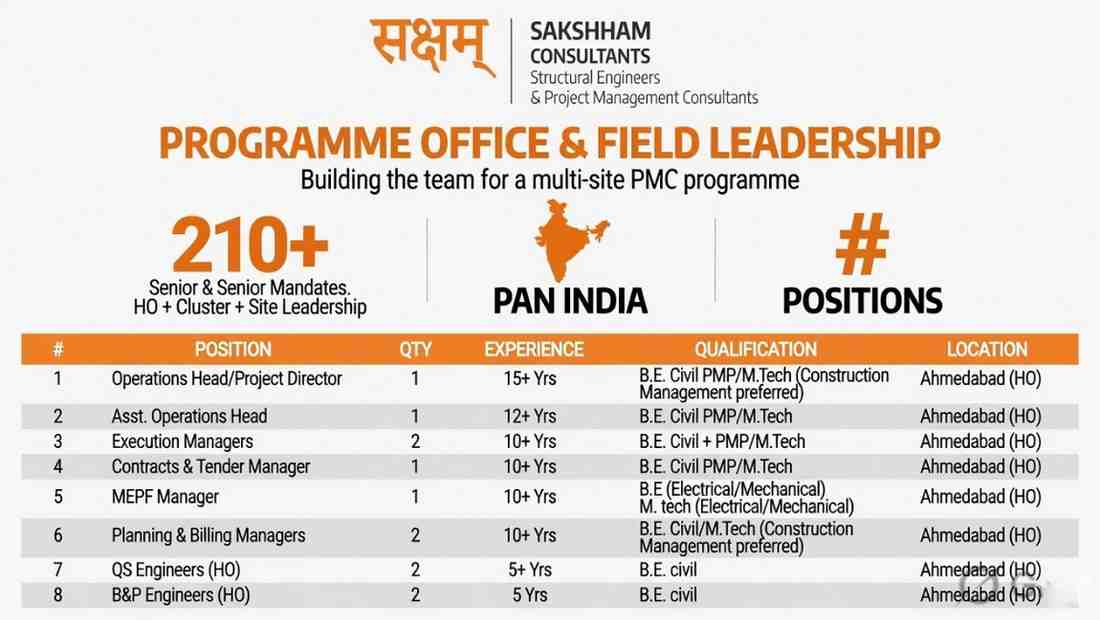 Sakshham Consultants Recruitment 2026 | Operations Head, Execution Manager, QS & Planning Jobs Ahmedabad