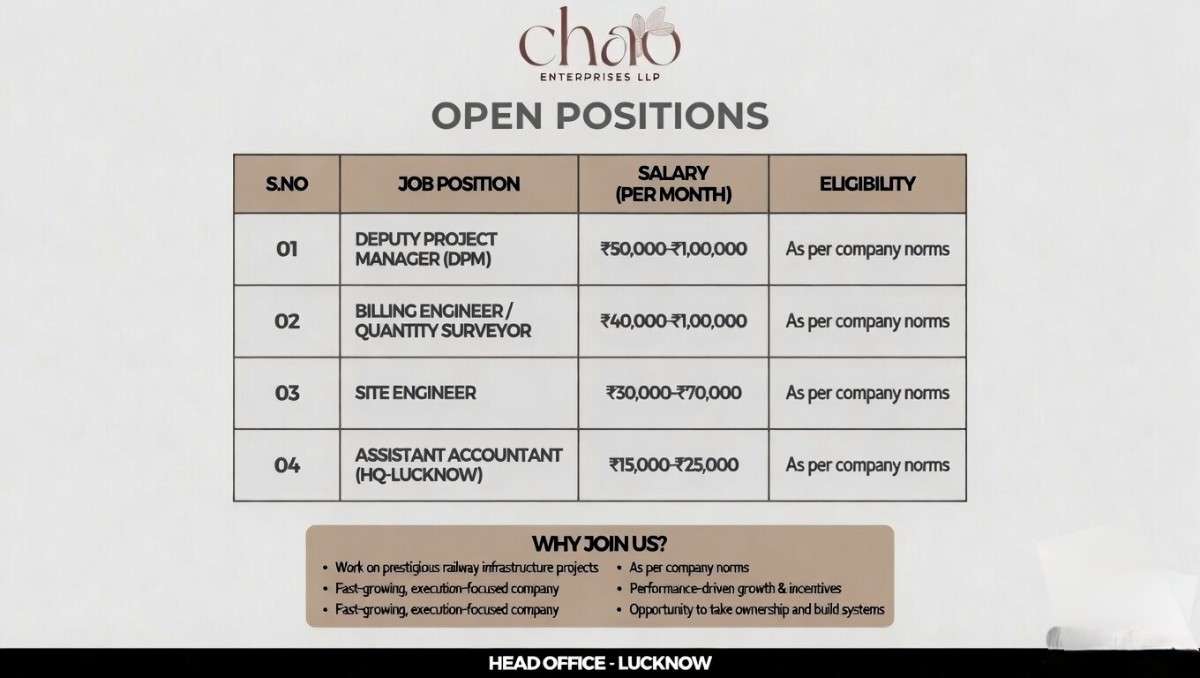 Chao Enterprises LLP Recruitment 2026 | Deputy Project Manager, Billing Engineer, Site Engineer & Accountant Jobs Lucknow