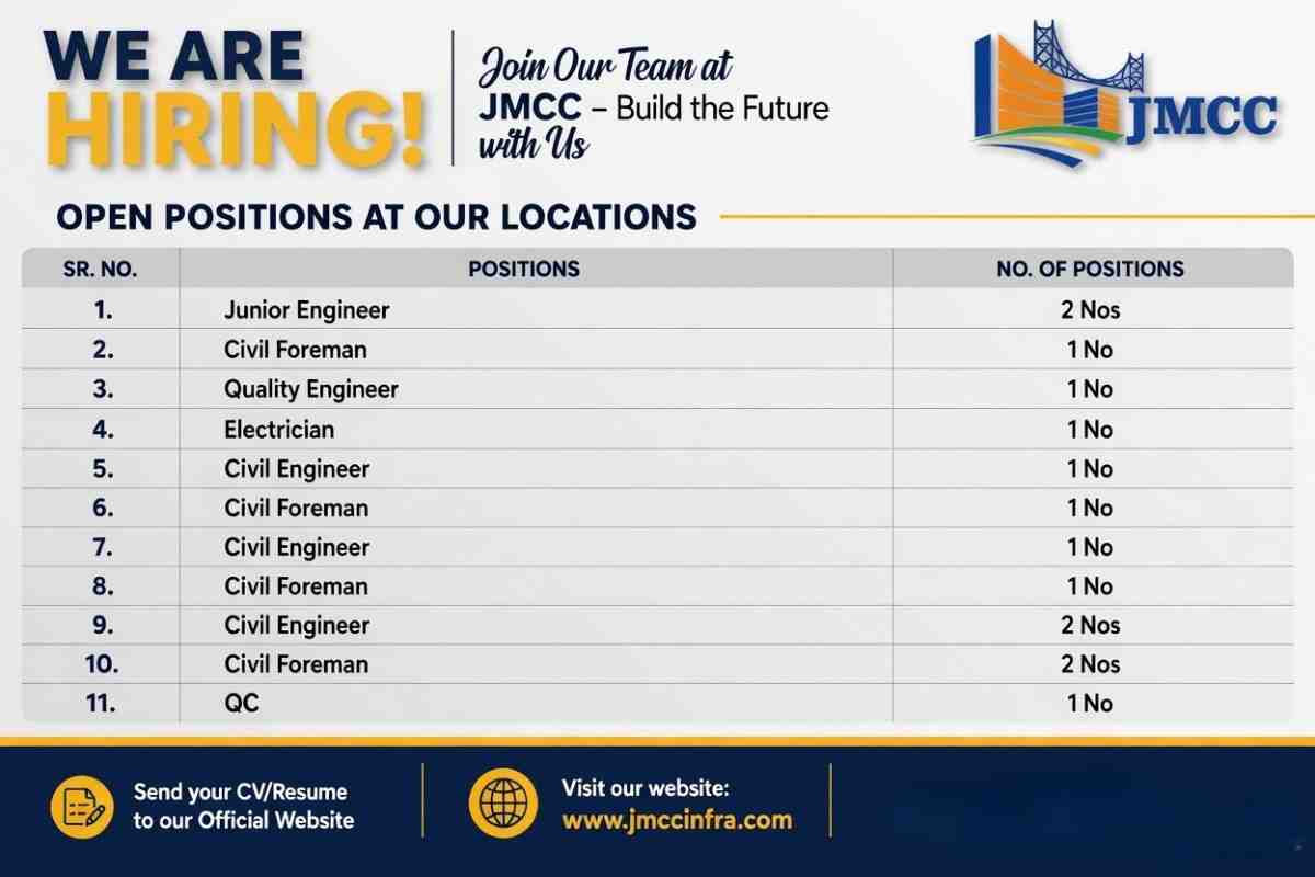 JMCC Infra Projects Recruitment 2026 | Civil Engineer, Foreman, QC & Electrician Jobs Multiple Locations