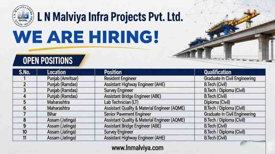L N Malviya Infra Projects Pvt. Ltd Recruitment 2026 Apply Online | Civil, Survey & Quality Jobs