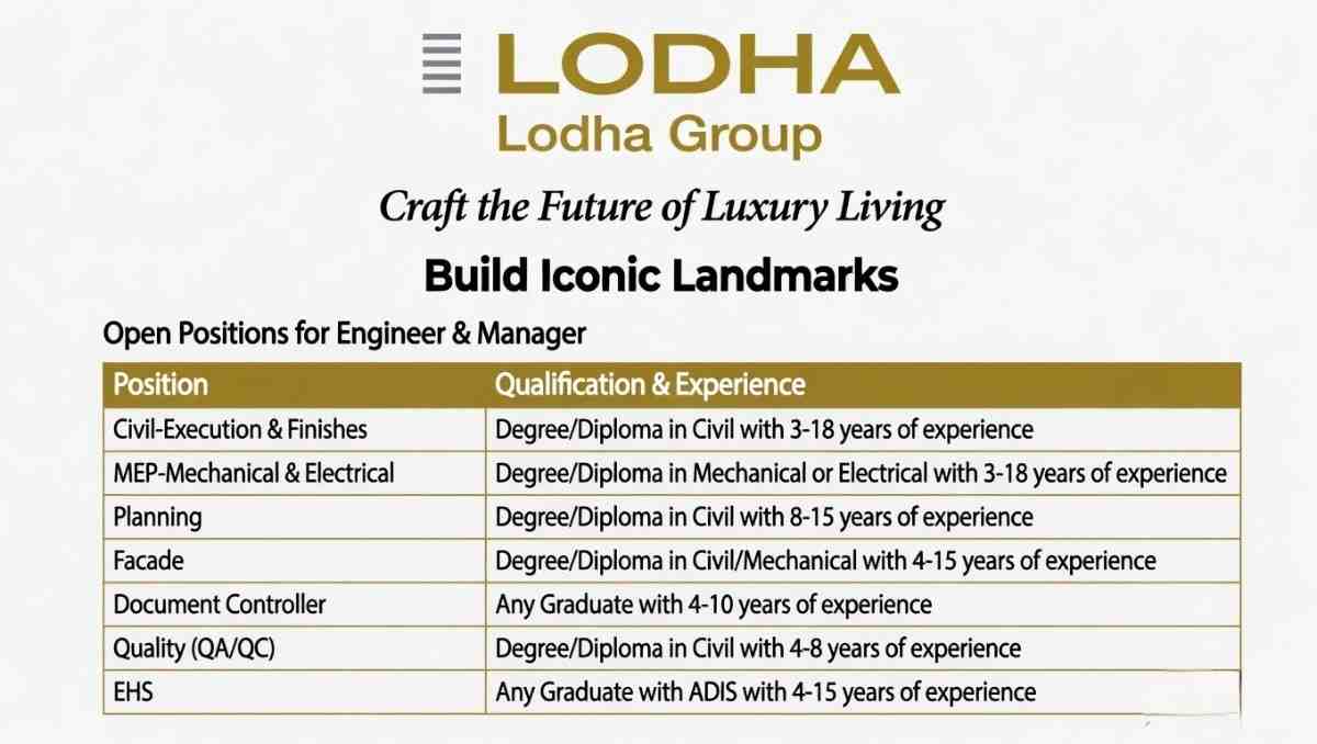 Lodha Group Recruitment 2026 Walk-in Interview | Civil, MEP, Planning & QA Jobs Mumbai