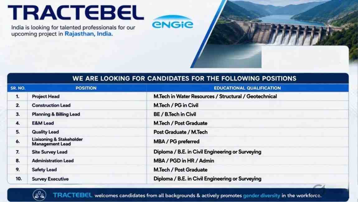Tractebel India Recruitment 2026 | Water Resources & Infrastructure Jobs Rajasthan