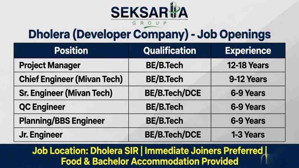 Seksaria Group Dholera Recruitment 2026 Apply Online | Civil Engineer & Sales Jobs (Mivan & Hotel Project)