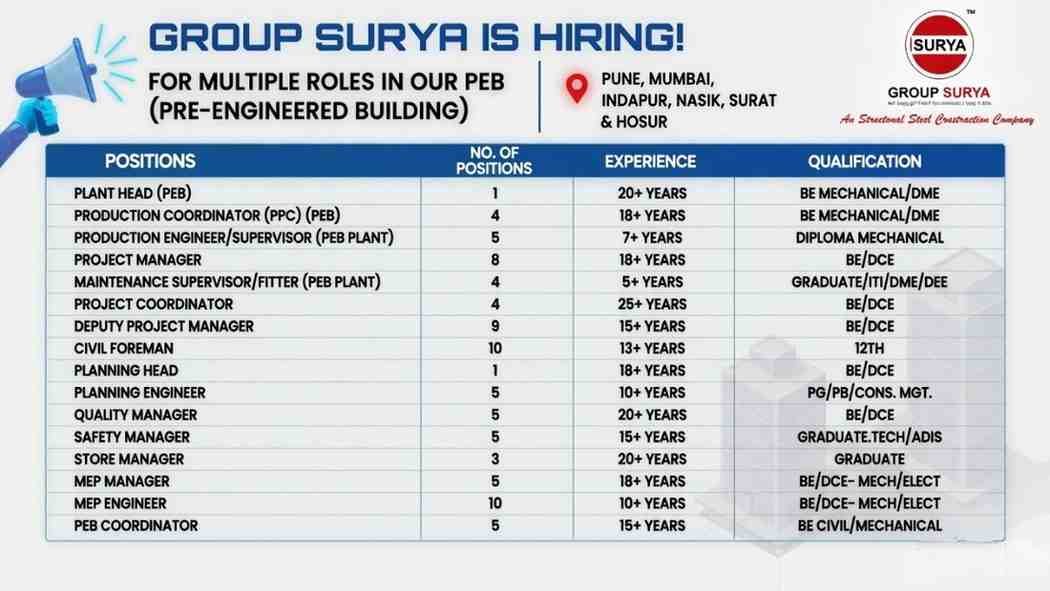 Group Surya Recruitment 2026 Apply Online | PEB Jobs (Mechanical, Civil, Design, Planning & Site Roles)