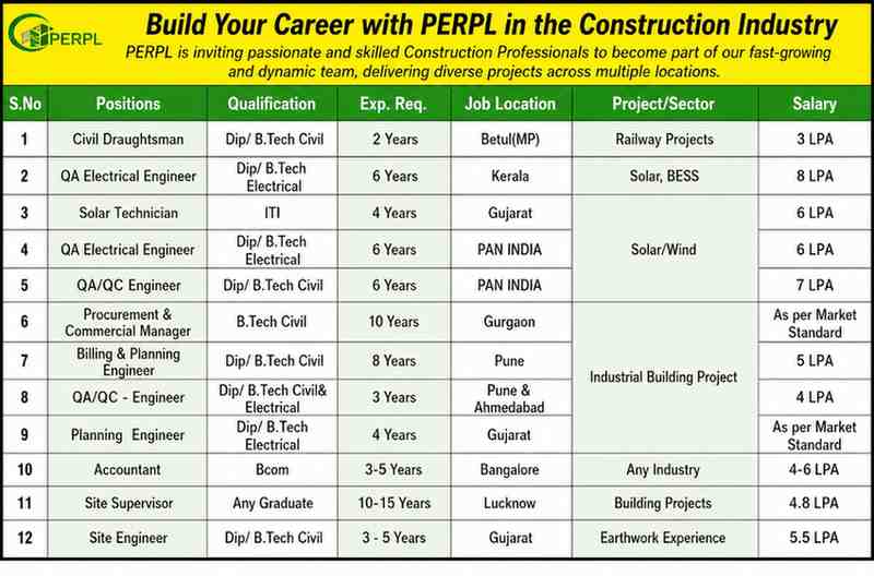 Perfect Engineers & Resources Recruitment 2026 | Civil, Electrical, QA/QC & Site Jobs Across India