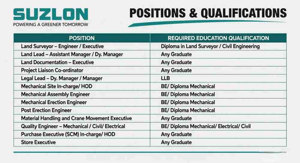 Suzlon Energy Recruitment 2026 Walk-in Interview | Wind Energy Jobs PAN India