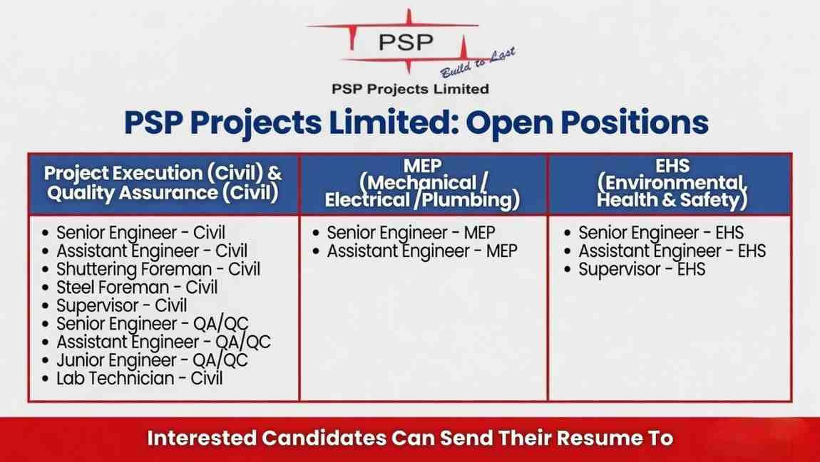 PSP Projects Limited Recruitment 2026 | Civil, QA/QC, MEP & EHS Jobs PAN India