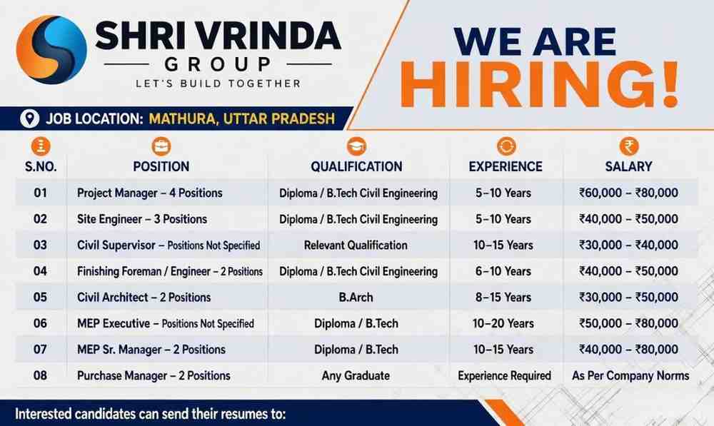 Shri Vrinda Group Recruitment 2026 | Civil, MEP, Architect & Site Jobs Mathura