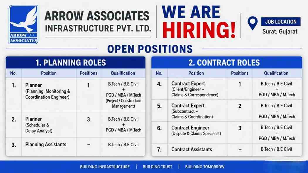 Arrow Associates Infrastructure Pvt Ltd Recruitment 2026 | Planning & Contract Jobs Surat (Bullet Train Project)
