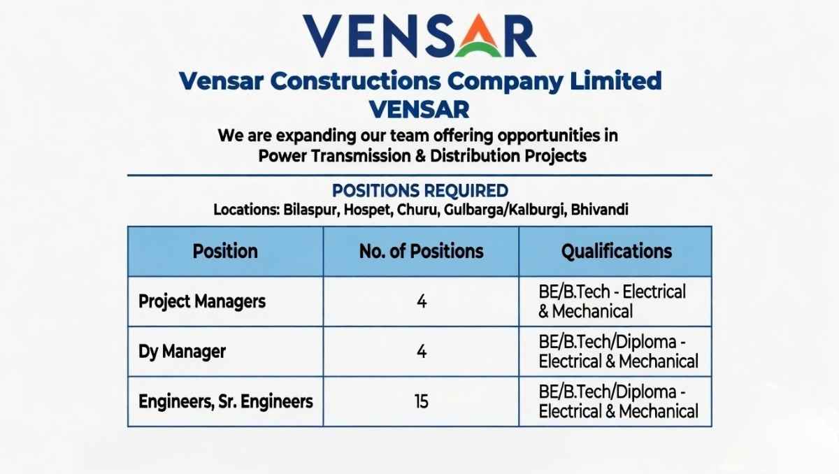 Vensar Constructions Company Limited Recruitment 2026 | Electrical & Mechanical Jobs T&D Projects